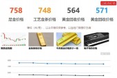 金价上涨背后的金饰品牌关店现象分析