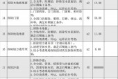 拆除25平方地板墙面多少钱？拆除墙地砖多少钱一平方？