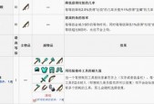 武器附魔什么好，盗贼武器附魔什么好？