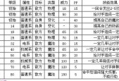 洛克王国极先锋君主努力值怎么分配，洛克王国极先锋君主什么性格比较好？