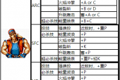 饿狼游戏攻略真结局，饿狼游戏所有结局