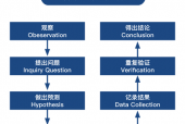 老澳门六开彩开奖网站，诗意解答解读落实探索预测的科学_战略版71.72.71