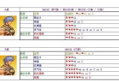 霸王丸技能使用方法？霸王丸技能特效？