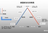 德桑蒂斯与特朗普的再次交锋，原因与背后动因解析