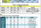 洛克王国格兰酋长技能最佳搭配，洛克王国格兰酋长技能推荐？