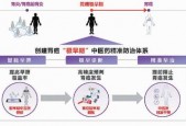 人工智能开出的中药方，靠谱性与科学解析