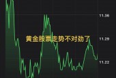 全球金融市场震荡下的黄金投资热潮，金价一夜暴涨12元