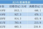 2024年全国结婚登记数据公布，610.6万对新人喜结良缘