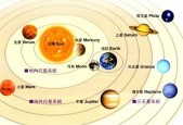 2032年小行星与地球的碰撞风险，科学预测与应对策略