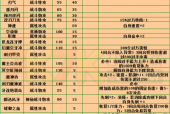 赛尔号前十最强技能？赛尔号前十最强技能是什么？