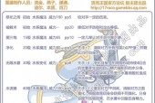 洛克王国修改性格在哪里？洛克王国修改性格有哪些宠物2020？