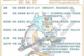 洛克王国蓝色的龙叫什么？洛克王国蓝龙鱼？