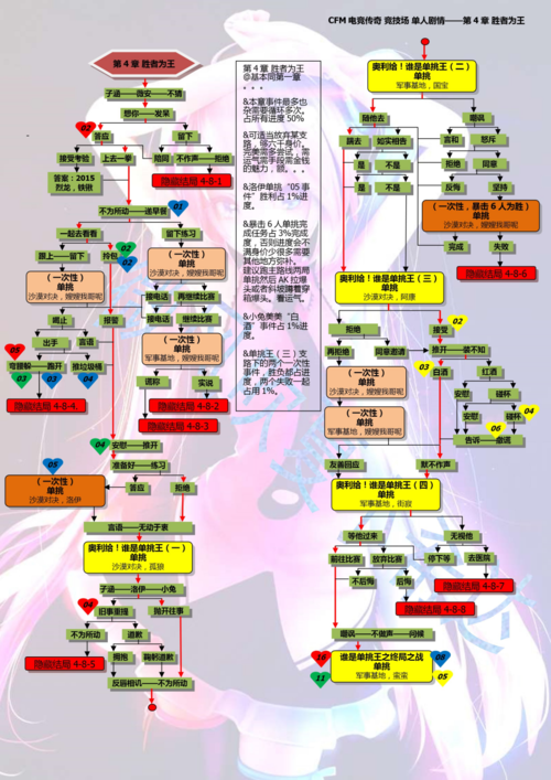 我的逆天攻略？我的逆天攻略百度网盘？  第2张