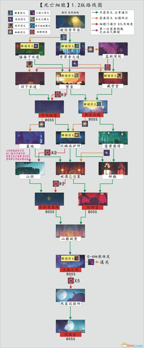 7级王朝决战攻略？7级王朝决战攻略大全？  第2张