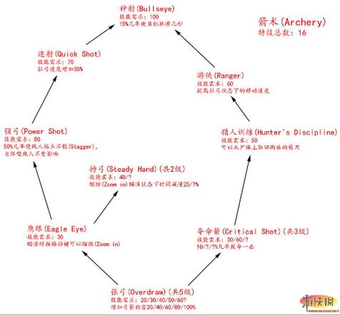 上古5传奇法师攻略，上古5传奇法师攻略大全  第6张