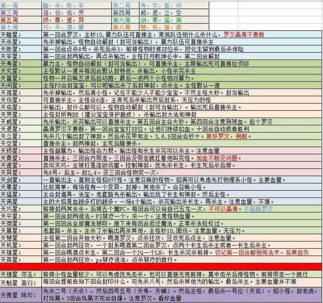 梦幻西游bt版攻略，梦幻西游bt手游？  第2张