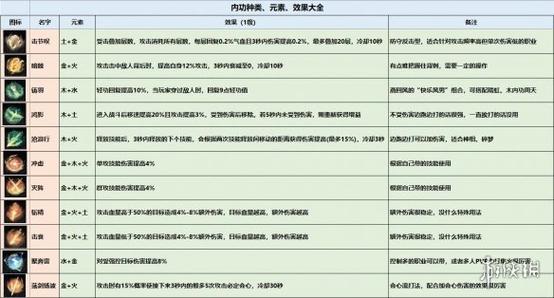 逆水寒素问攻略站，逆水寒素问流派任务  第6张