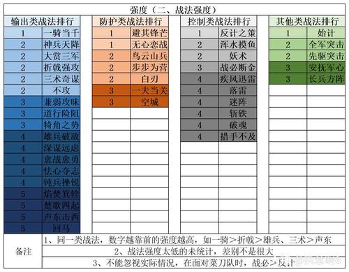 影子战士2游戏攻略，影子战士实用性？  第4张