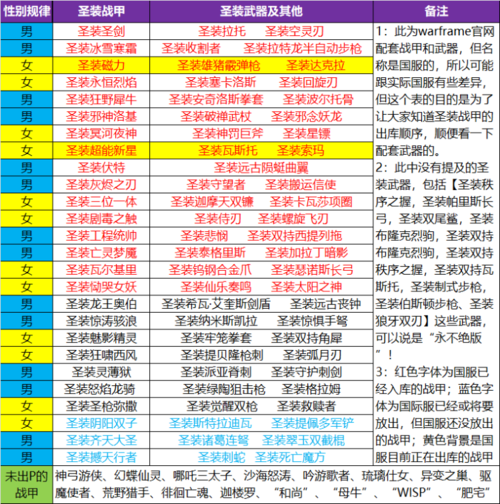 战争框架赤毒攻略，战争框架赤毒任务怎么打？  第2张