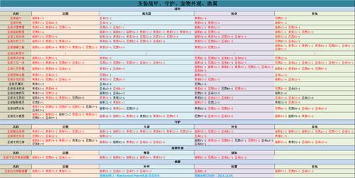 战争框架赤毒攻略，战争框架赤毒任务怎么打？  第6张