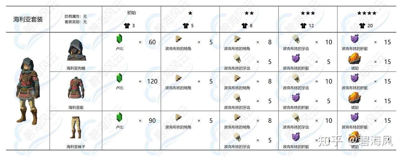 塞尔达众神力量攻略，塞尔达传说 众神  第1张