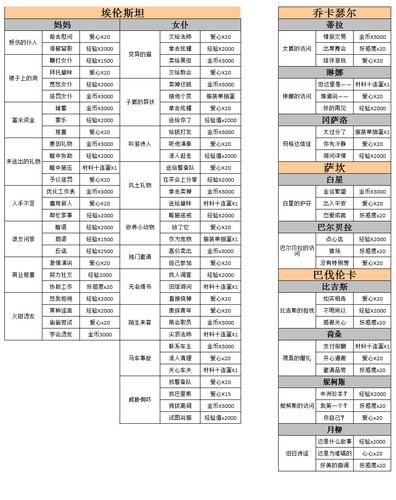 螺旋圆舞曲母亲攻略？螺旋圆舞曲妈妈生日攻略？  第2张