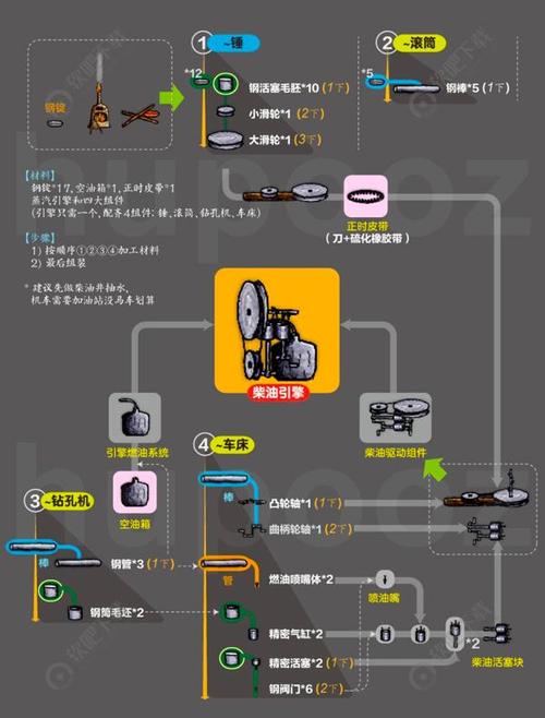 迷你dayz建家攻略？迷你dayz建家最佳地点？  第2张