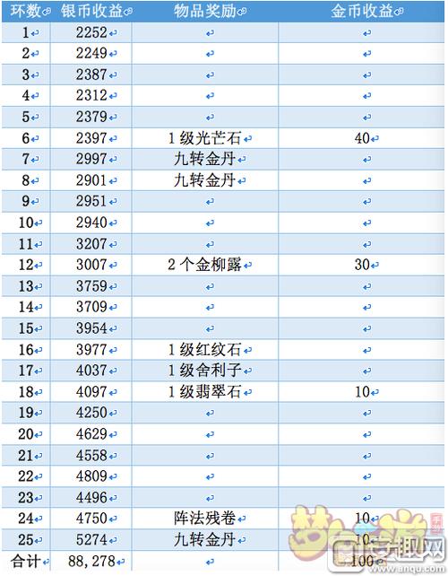 梦幻手游转账攻略，梦幻手游怎么转现金  第6张