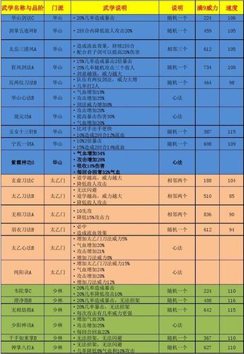 梦幻金庸4.1英雄攻略，梦幻金庸40攻略  第4张