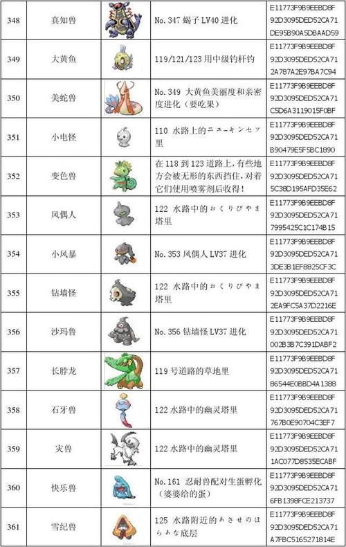 神奇宝贝红火宠物攻略，神奇宝可梦火红攻略？  第3张