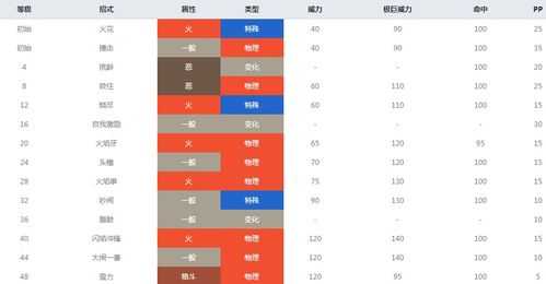 神奇宝贝红火宠物攻略，神奇宝可梦火红攻略？  第6张