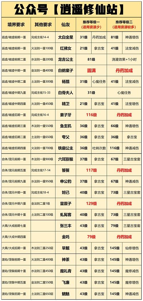 剑侠情缘等级攻略？剑侠情缘怎么第一到49？  第1张