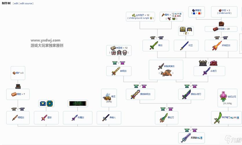 魔兽天灾来临3.5攻略？天灾来临20春节版攻略？  第5张