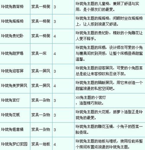 2017梦幻西游家具攻略，2017梦幻西游家具攻略最新  第5张