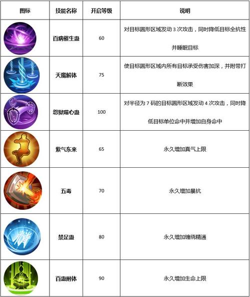 5.48附魔专业攻略，附魔245265？  第1张