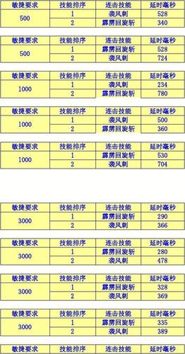 mu奇迹天赋加点攻略，奇迹天赋技能加点？  第1张