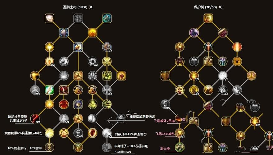 mu奇迹天赋加点攻略，奇迹天赋技能加点？  第2张