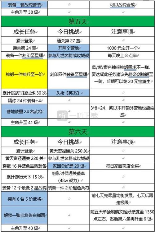 微奇兵怎么升级攻略？微奇兵是什么？  第2张