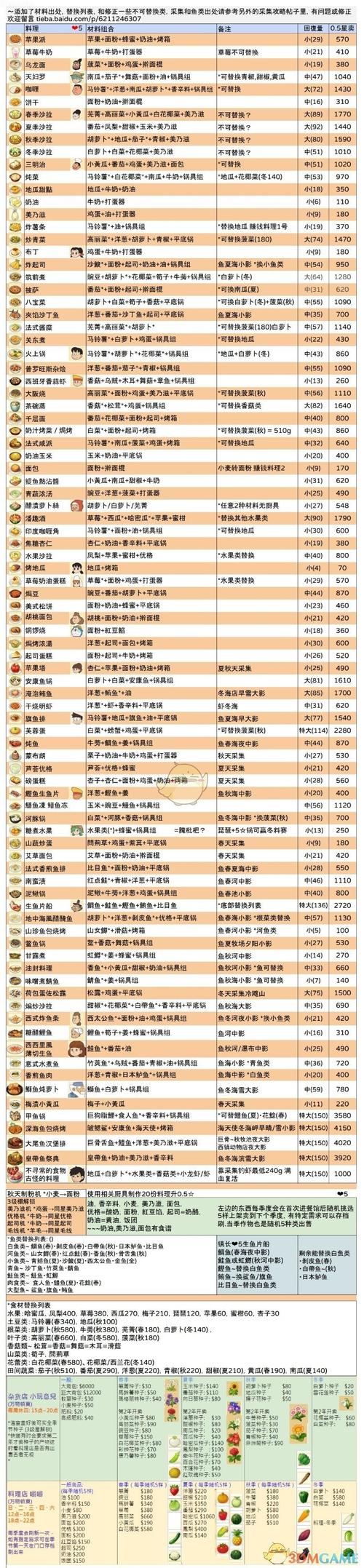 口袋之旅攻略月布，口袋之旅月见山攻略？  第4张