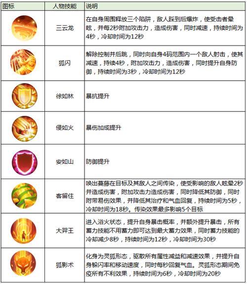 烈火西游手游攻略，烈火西游官网  第4张