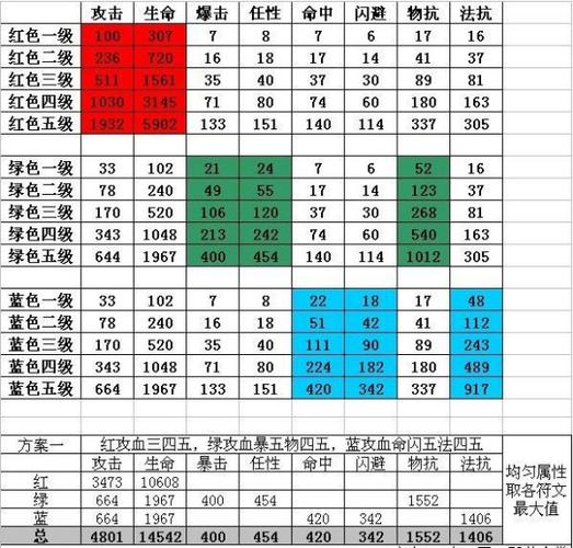 传奇来了符文攻略？传奇来了攻略贴吧？  第2张