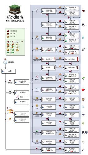 庇护所制作攻略？庇护所攻略视频？  第1张