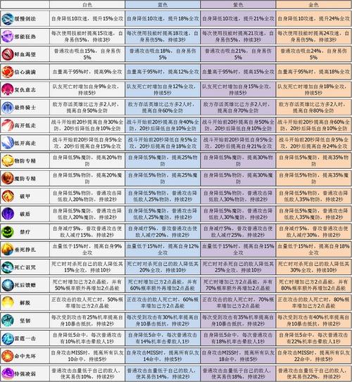 萌萌军团置换攻略？萌萌军团阵容推荐？  第5张