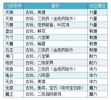 神武4帮派管理攻略？神武4帮派管理攻略图？  第2张