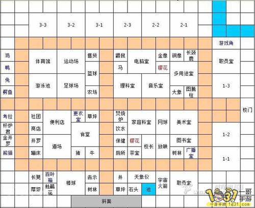 尸休派对3攻略，家庭派对各人物攻略？  第5张