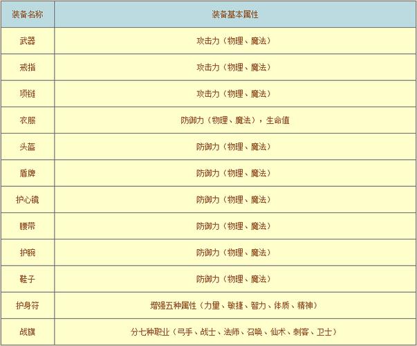 怀旧版征途装备攻略？征途怀旧版套装效果？  第1张