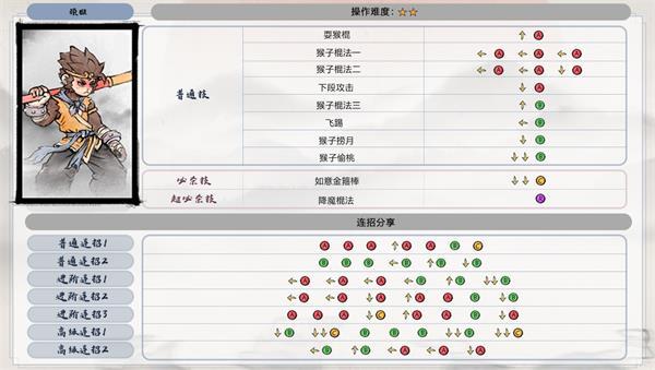 2017王者荣耀猴子攻略？王者英耀猴子？  第1张