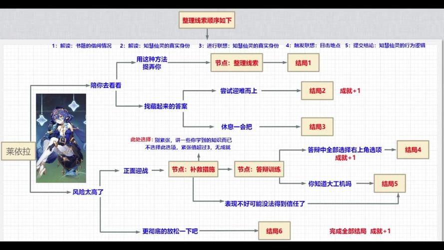 不死之身1.攻略，不死之身1攻略图文？  第2张