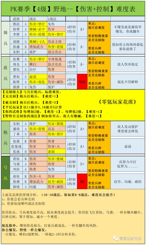 极上红颜的攻略？红颜祸攻略？  第4张