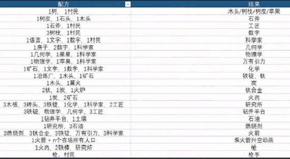 手游宇宙小镇攻略，宇宙小镇游戏？  第2张